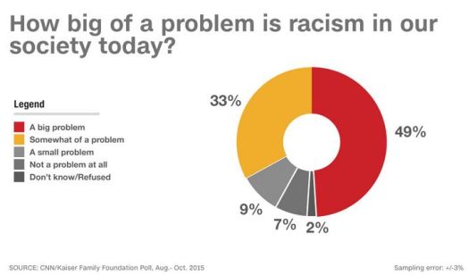 Race-relations-in-america